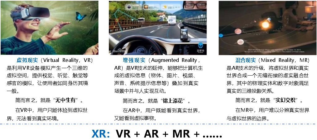 增强现实(ar,混合现实(mr)等一系列沉浸式技术xr即扩展现实(extended