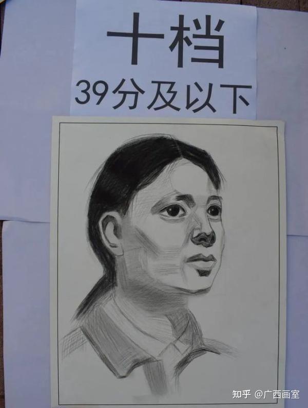 莫兰迪画室:最新美术联考评分标准公布!图文对照掌握高分密码!