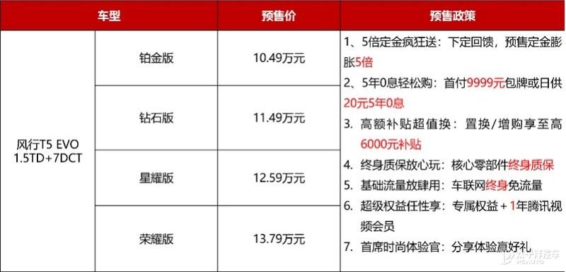 东风风行1月销量增长20.2 t5 evo预售量达21807辆