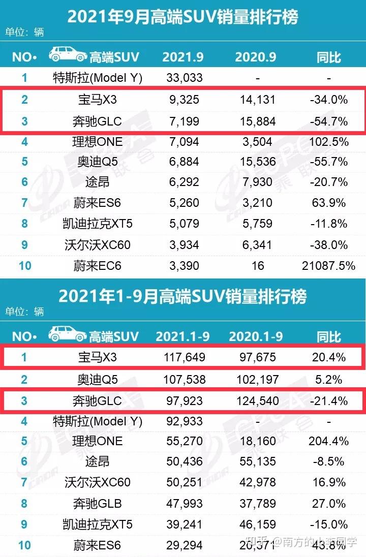 奔驰s4502021款,奔驰2021新款s450 gle4502021款后的奔驰gle450排量缩减为2.