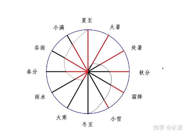 古人是如何发现太极图和八卦图的?