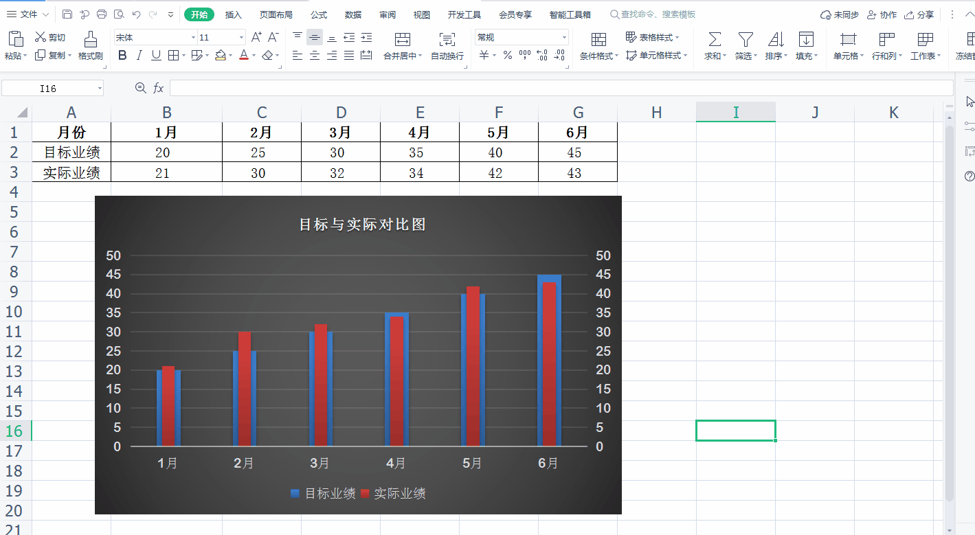 更改图表数据源就可以啦!