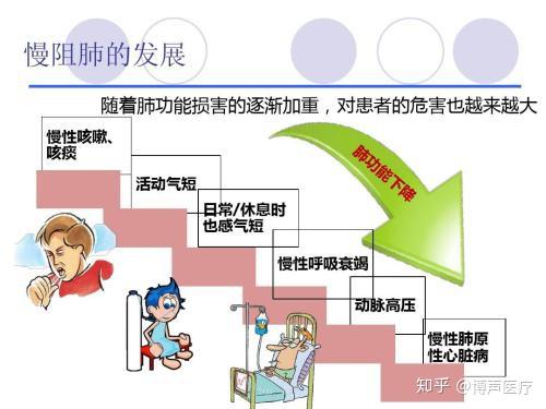 博声医疗肺源性心脏病慢性肺源性心脏病