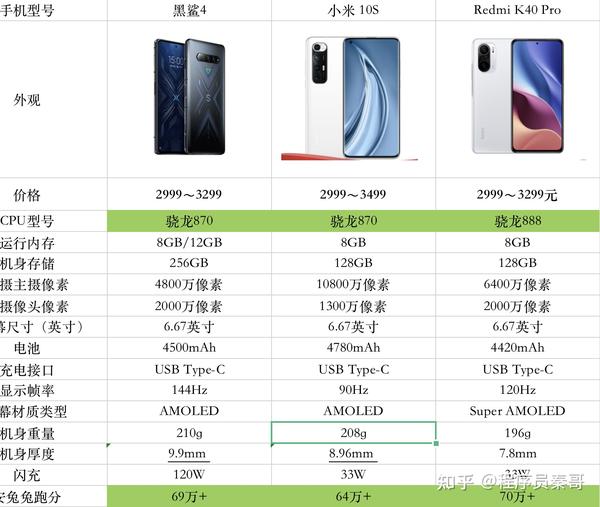 【2021小米手机选购指南】高性价比/避坑/多价位/手机