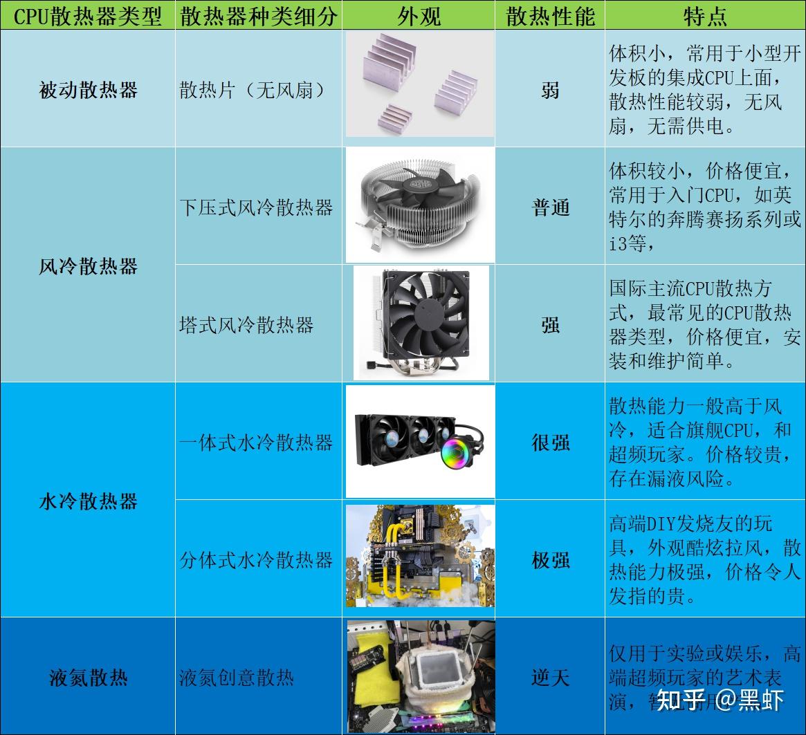 散热器如何选择