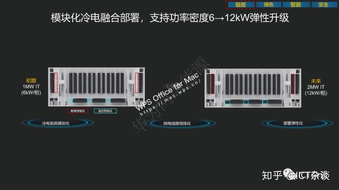 这里指的是外围水系统"退,采用模块化风墙,采用间接蒸发冷却,实际都