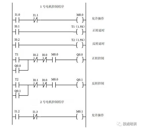 三,plc实例-星—角降压启动电机控制 1,星—角降压启动电机控制原理