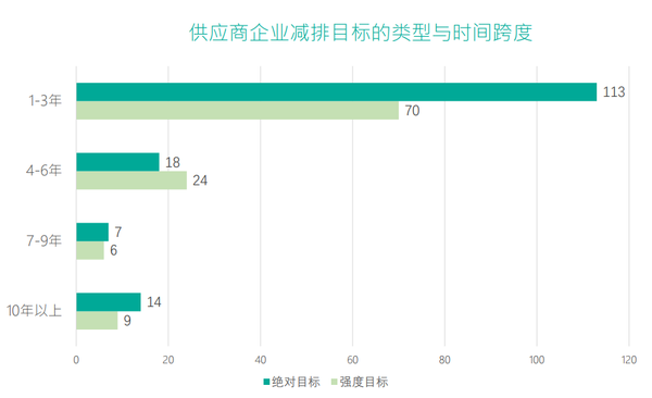 scti指数2020年度评价报告发布 实现碳中和需要在华供应链气候行动