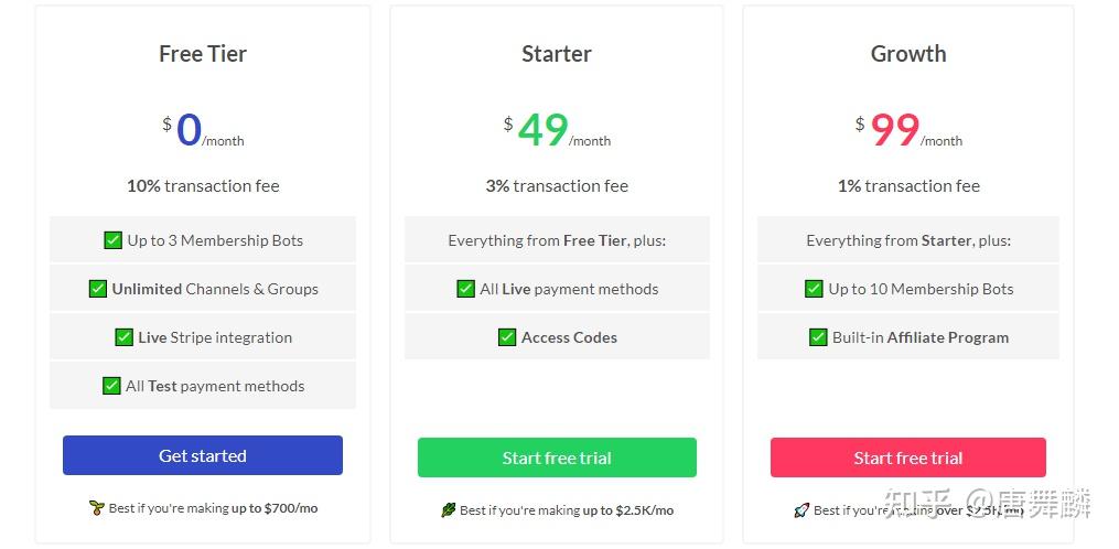 推特短信费用是多少