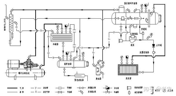 典型的制冷系统图