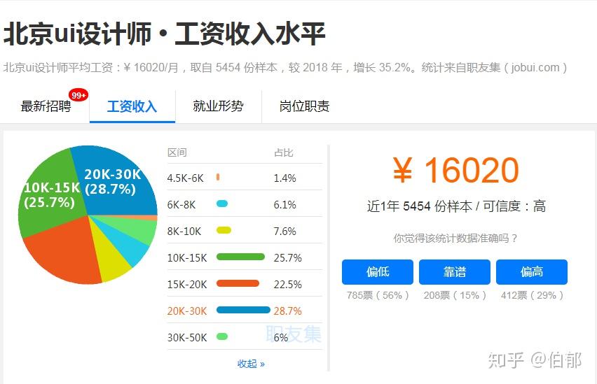 UI设计前景,国内有无靠谱的UI设计培训?2000幼儿园平面设计平米图片