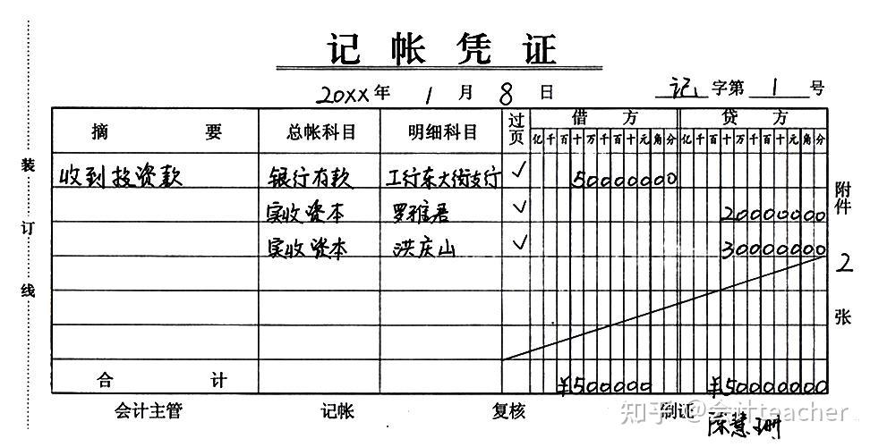 3,取备用金的记账凭证模板