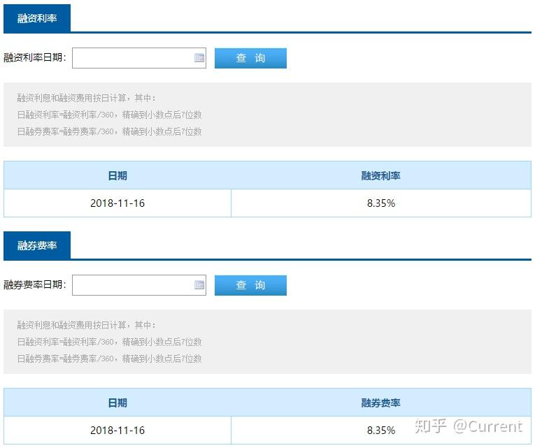 参与融资融券如何操作