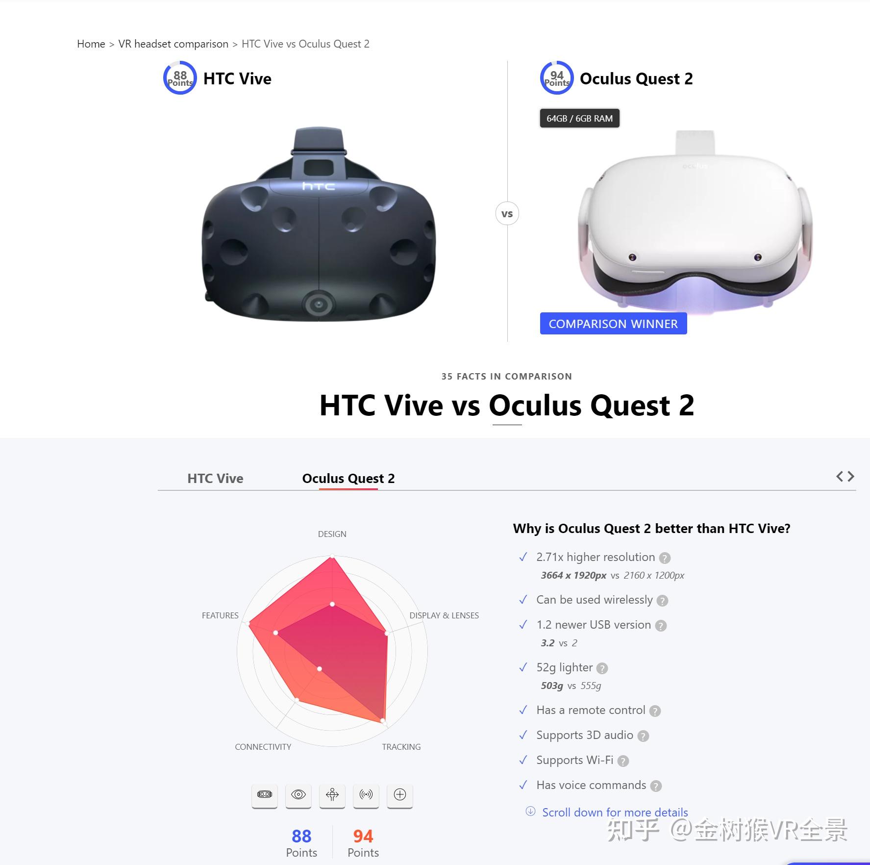 oculus quest2 割了我一波韭菜!