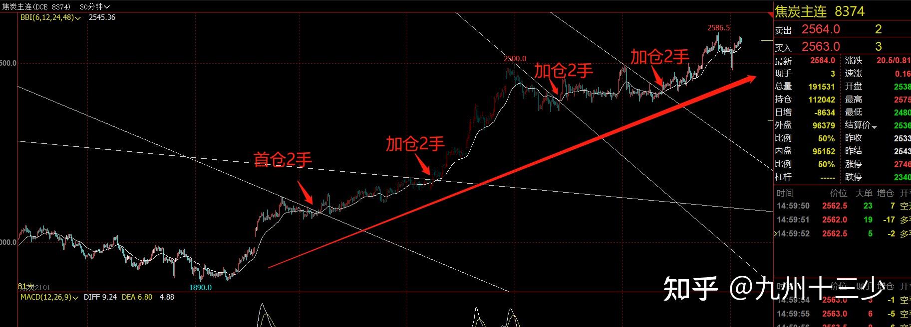 浮盈加仓让你长期稳定盈利