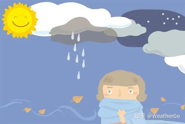 温度or湿度谁造成了南方冬天的魔法伤害