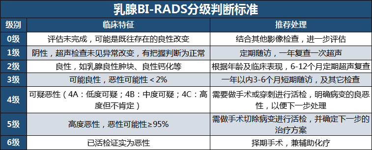 小白入门版手把手教你乳腺增生乳腺结节乳腺癌怎么买保险