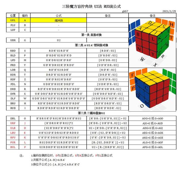 三阶魔方盲拧入门方法u2法