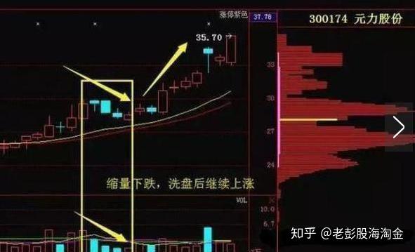 主力洗盘结束标志巨量长阴价不跌死记规律再也不被洗出局