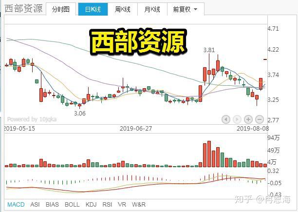 中国股市十只业绩最好的钴稀土股名单