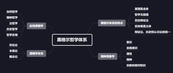 黑格尔哲学体系的特点