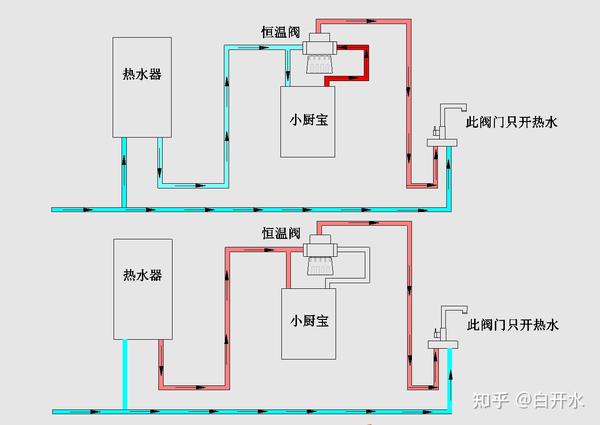 热水器配合小厨宝和恒温阀实现零冷水原理