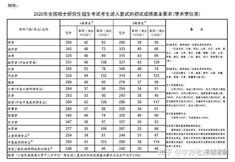 2020武汉工程大学研究生分数线含2019年复试