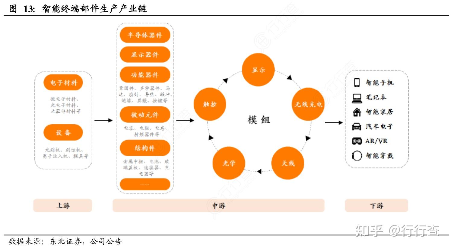 谈谈对智能终端行业发展如何