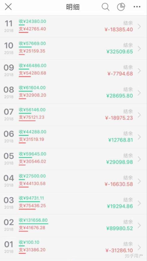 这个是2018年全年收入,11月未包含太太工资.