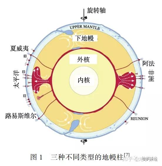 徐义刚地幔柱是否存在