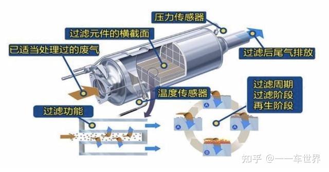 大众汽车后院失火,途岳降价这么狠,原来都是颗粒捕捉器惹的祸