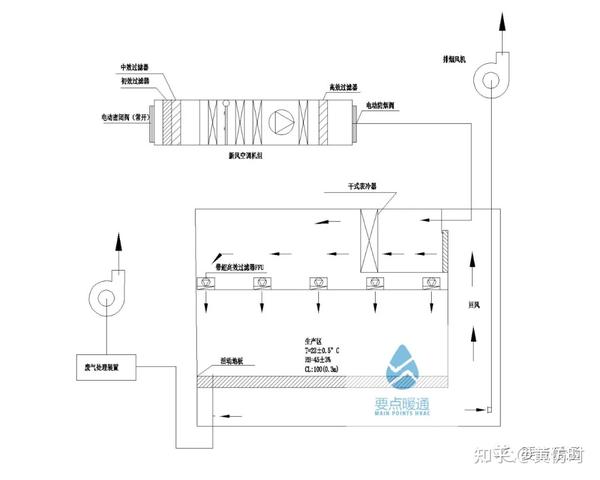 ffu送风方式在净化空调系统中的应用