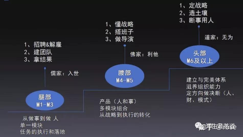 阿里三板斧的底层逻辑如何培养员工干部