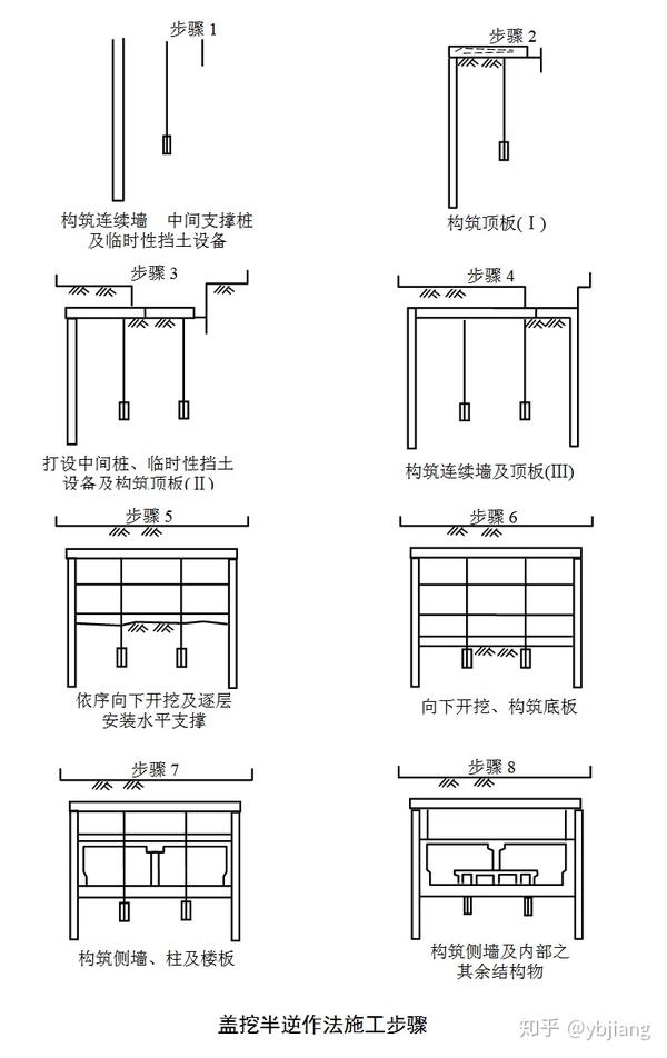 盖挖半逆作法施工