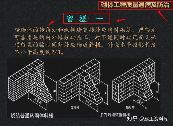 实心墙体的组砌方法有"一顺一丁","三顺一丁","梅花丁"等方法.