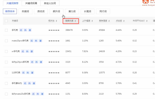 拼多多运营里测图是什么?如何找到高点击率主图?