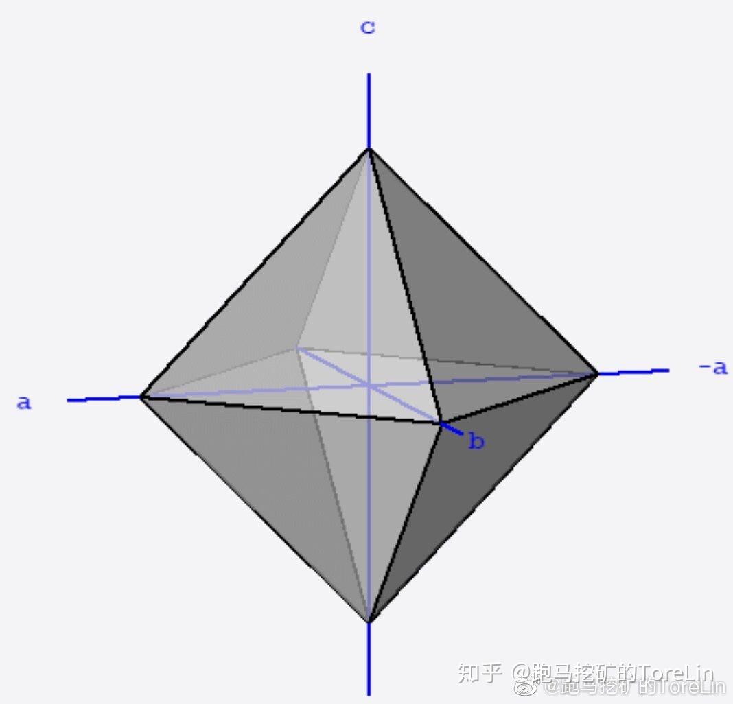 等轴晶系中五角三四面体五角三八面体偏方复十二面体六八面体这些都是