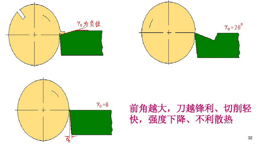 关于数控加工和切削知识整理