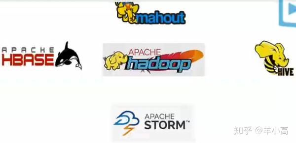 第二章hivehadoop相关概念