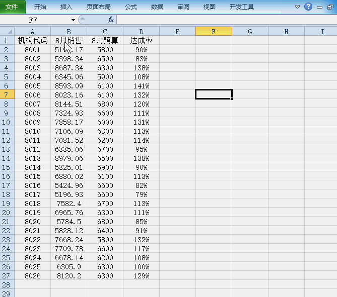 excel图表教程如何制作能显示完成结果的图表