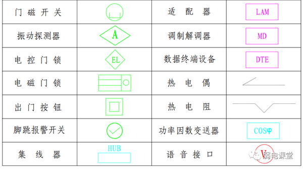 【干货】弱电图纸常用的图例图标,以后可以看懂图纸了