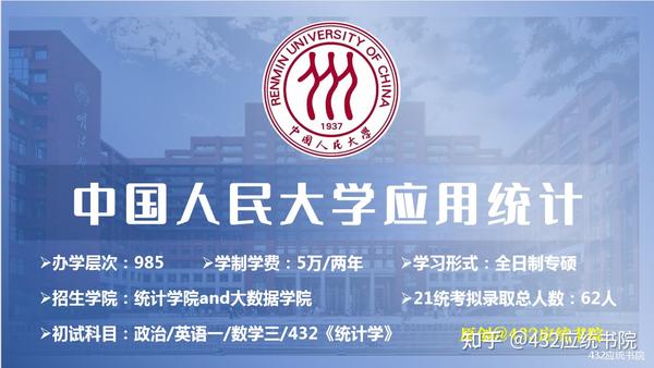 2021年人大统计学院and大数据学院 应统招生录取信息 整体难度相较于