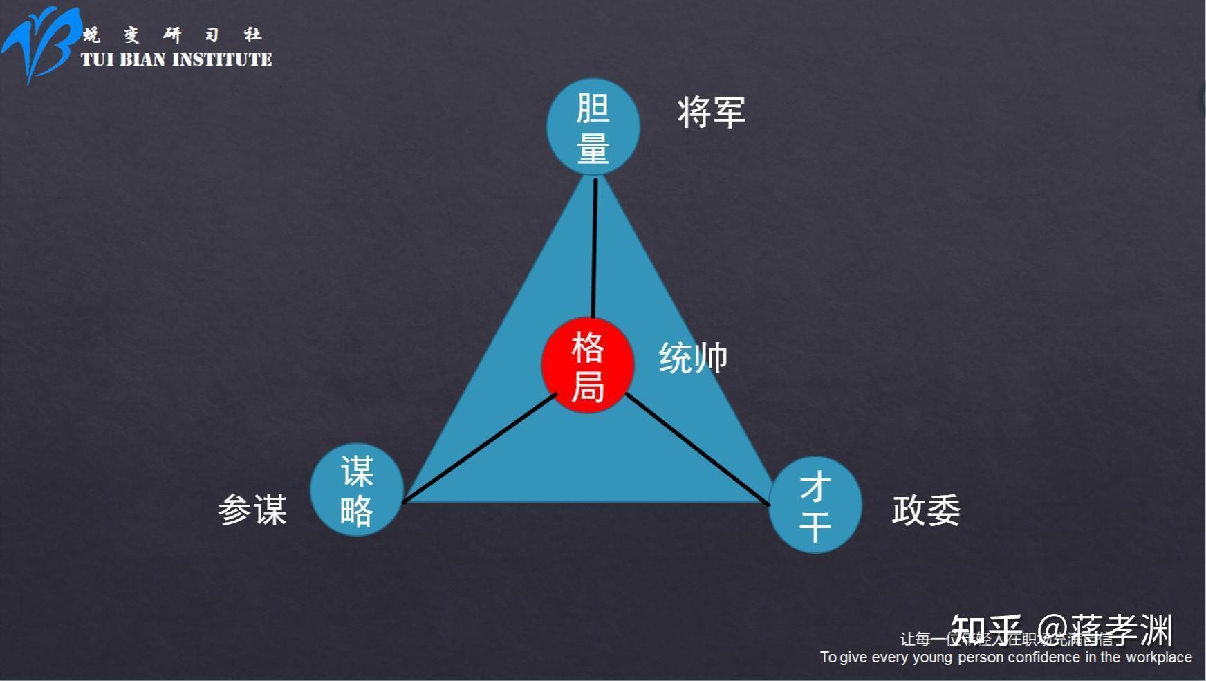 稳定的"铁三角"模型