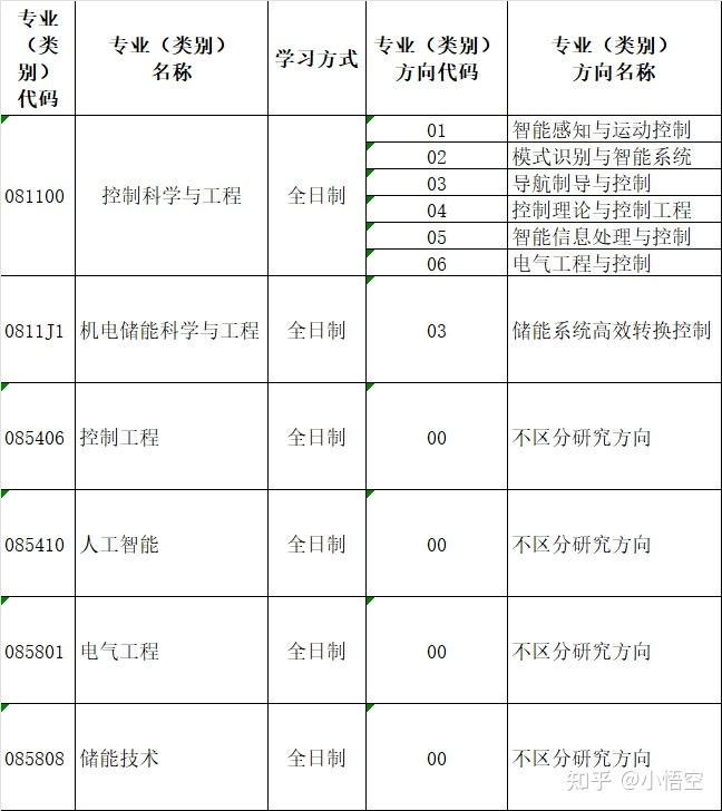 23考研北京理工大学自动化考研经验贴北理工自动化考研810北理工810