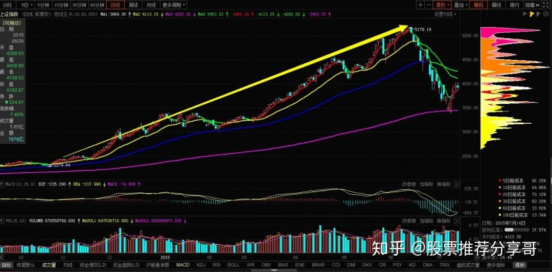 股票推荐 西部证券 东方钽业2020/01/07