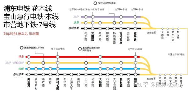 宝山急行电铁与市营地下铁7号线的直通运转系统 宝急仅有一条线路,本