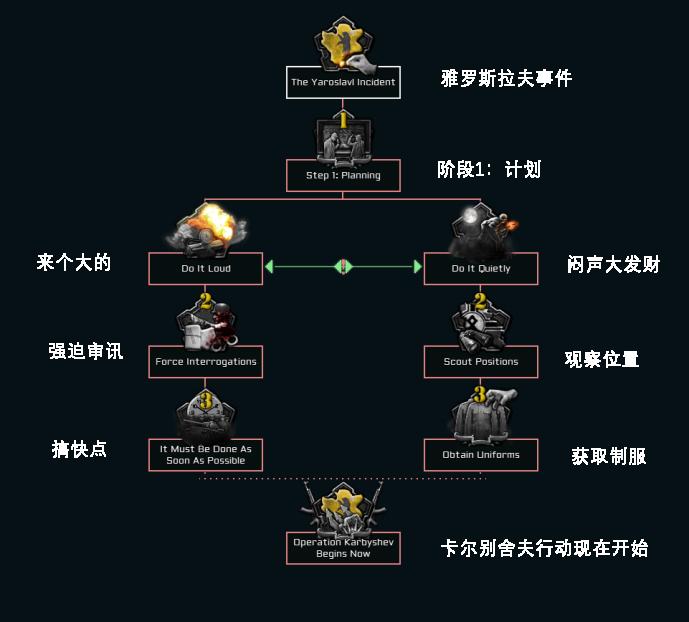 tnosubmod第二次西俄战争开发日志3黑色联盟崛起