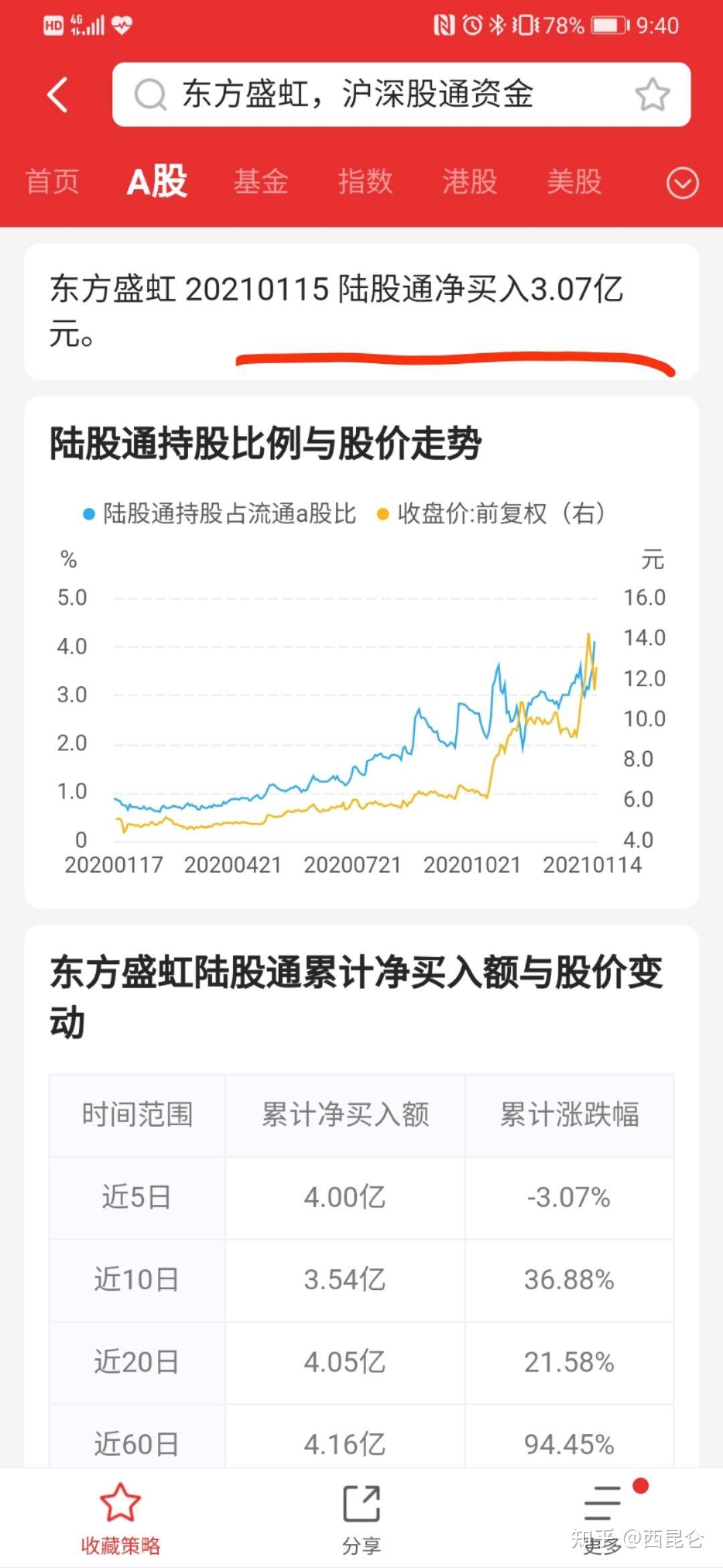 2021年1月19日股市操作