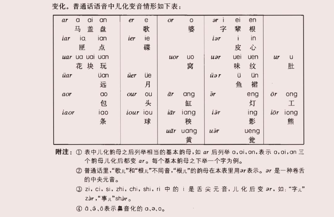 0京剧中的上口字问题——1.1什么是上口字——1.2十三辙——1.