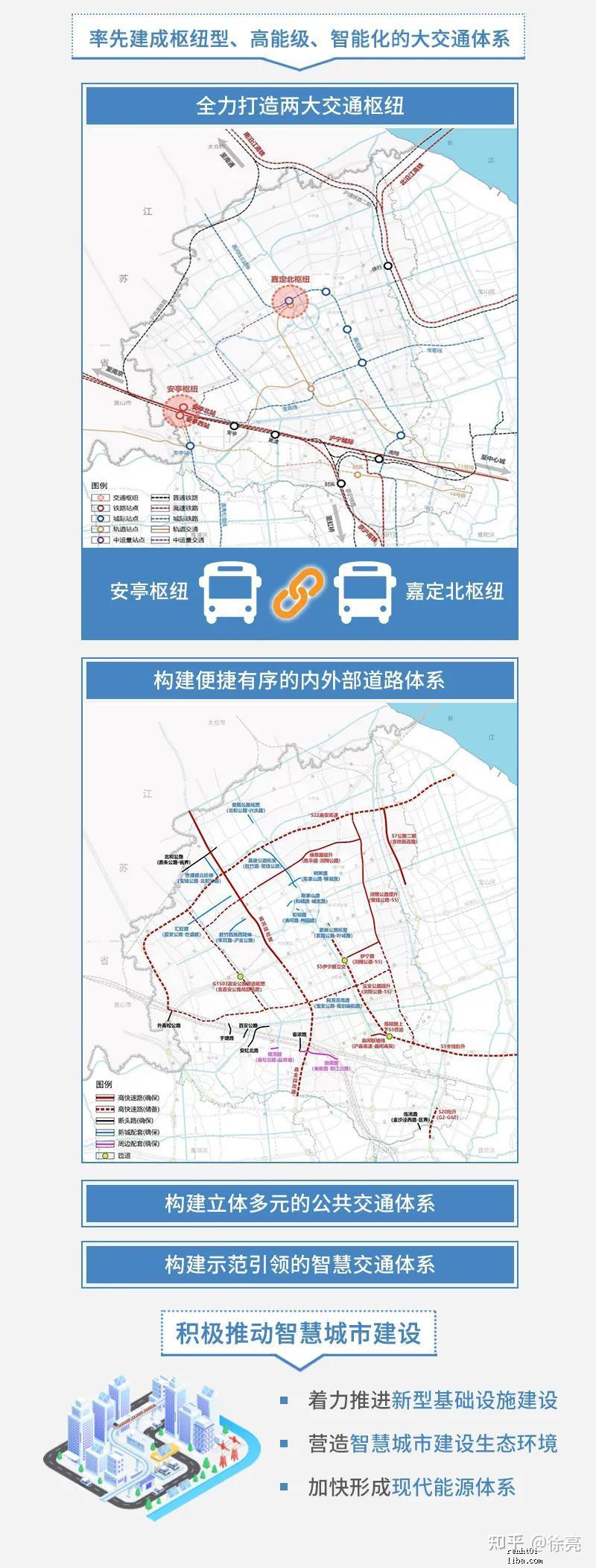 安亭花桥白鹤跨省城镇圈规划解读